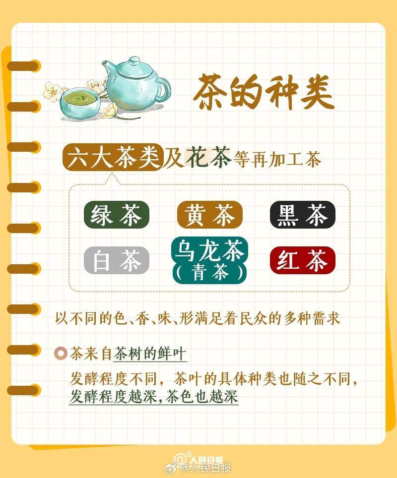 收藏<a href=http://www.w8333.cn/tag/xuexi.html target=_blank class=infotextkey>學(xué)習(xí)</a>！<a href=http://www.w8333.cn/tag/zhongguo.html target=_blank class=infotextkey>中國(guó)</a><a href=http://www.w8333.cn/tag/chawenhua.html target=_blank class=infotextkey>茶<a href=http://www.w8333.cn/tag/wenhua.html target=_blank class=infotextkey>文化</a></a>知識(shí)點(diǎn)