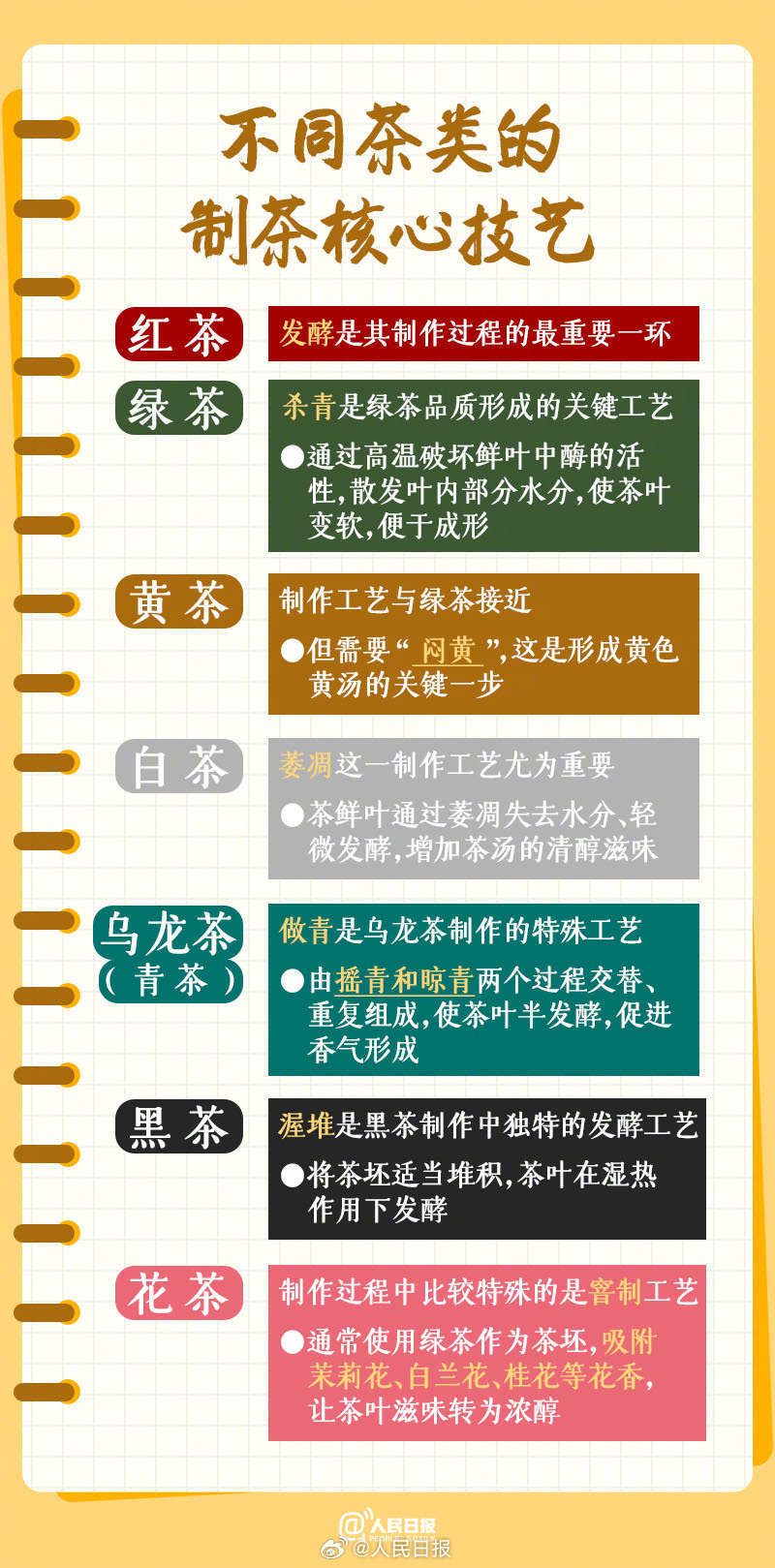 收藏<a href=http://www.w8333.cn/tag/xuexi.html target=_blank class=infotextkey>學(xué)習(xí)</a>！<a href=http://www.w8333.cn/tag/zhongguo.html target=_blank class=infotextkey>中國(guó)</a><a href=http://www.w8333.cn/tag/chawenhua.html target=_blank class=infotextkey>茶<a href=http://www.w8333.cn/tag/wenhua.html target=_blank class=infotextkey>文化</a></a>知識(shí)點(diǎn)